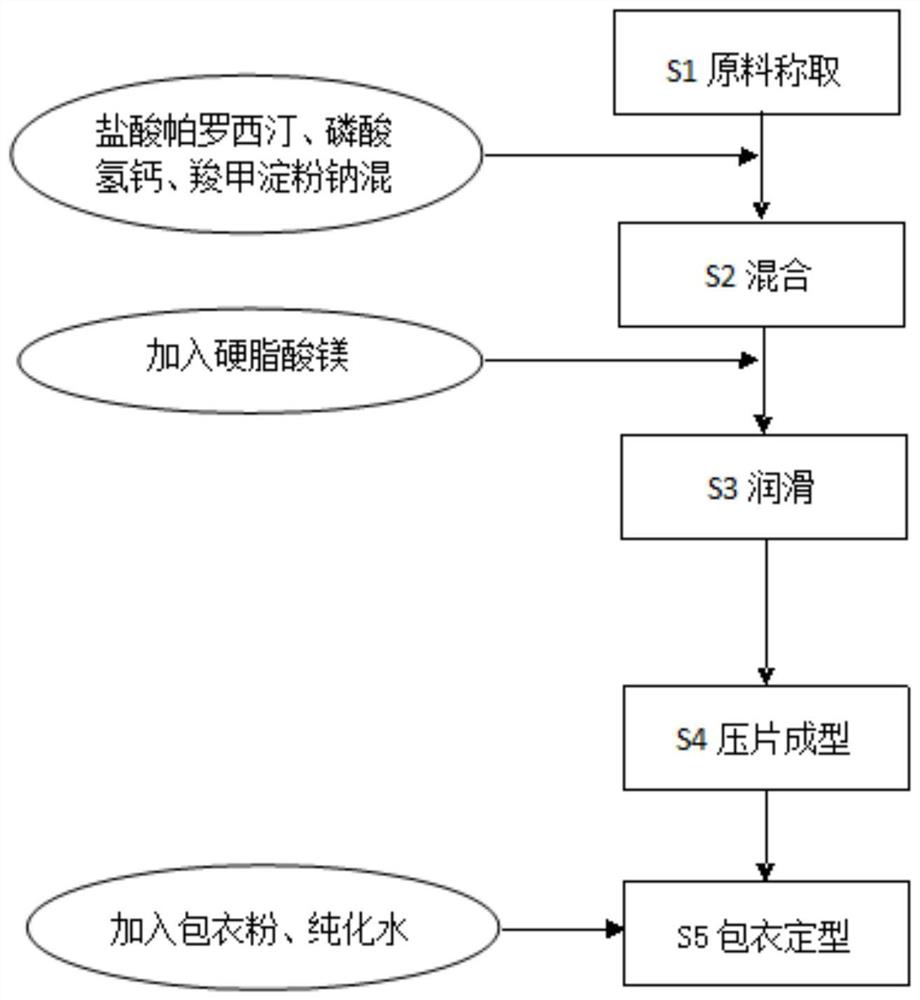 Paroxetine hydrochloride tablet and preparation method thereof