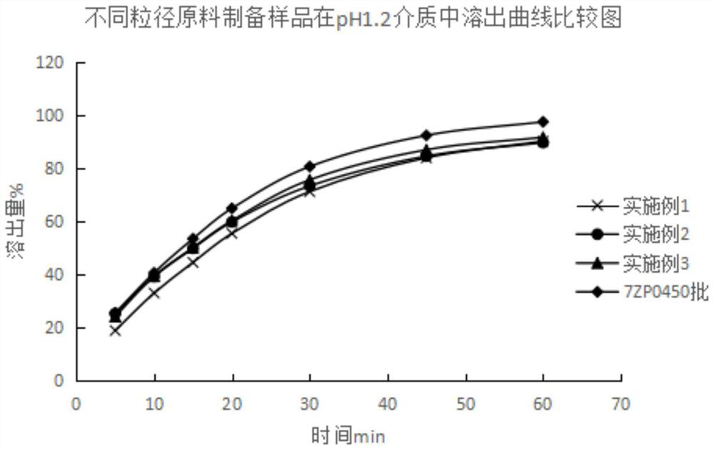 Paroxetine hydrochloride tablet and preparation method thereof