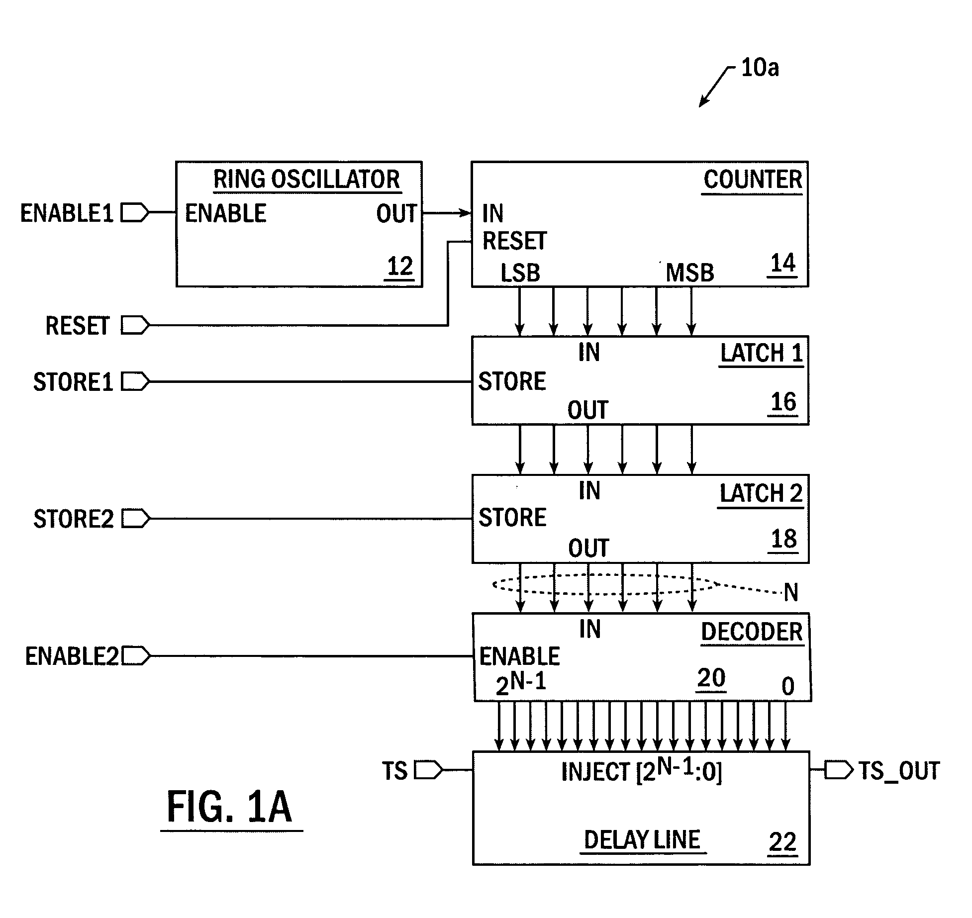 Integrated circuit devices having high precision digital delay lines therein
