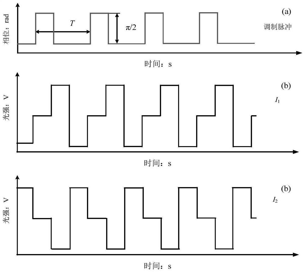 A multi-step phase-shift phase detection method with modulation error self-elimination function