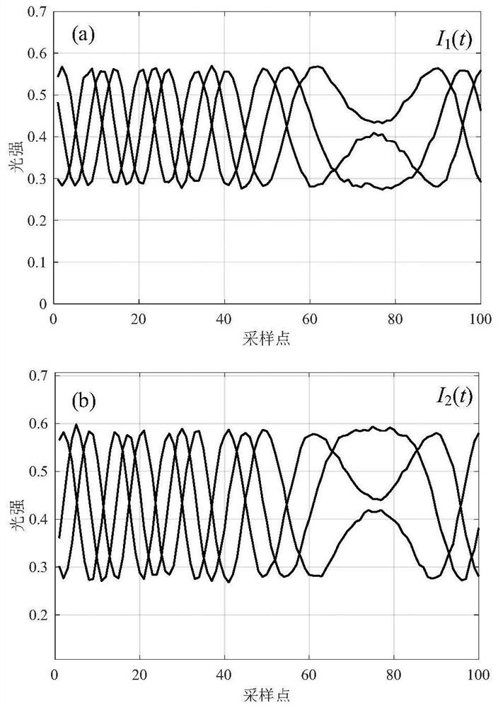 A multi-step phase-shift phase detection method with modulation error self-elimination function