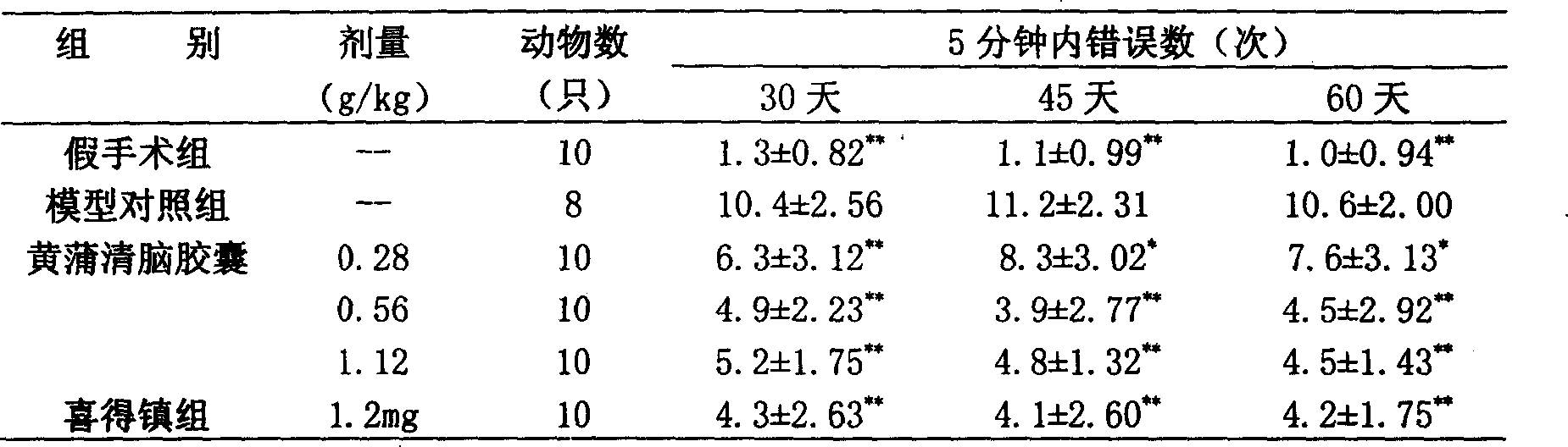 Chinese medicine composition for vascular cretinism and preparing method therefor