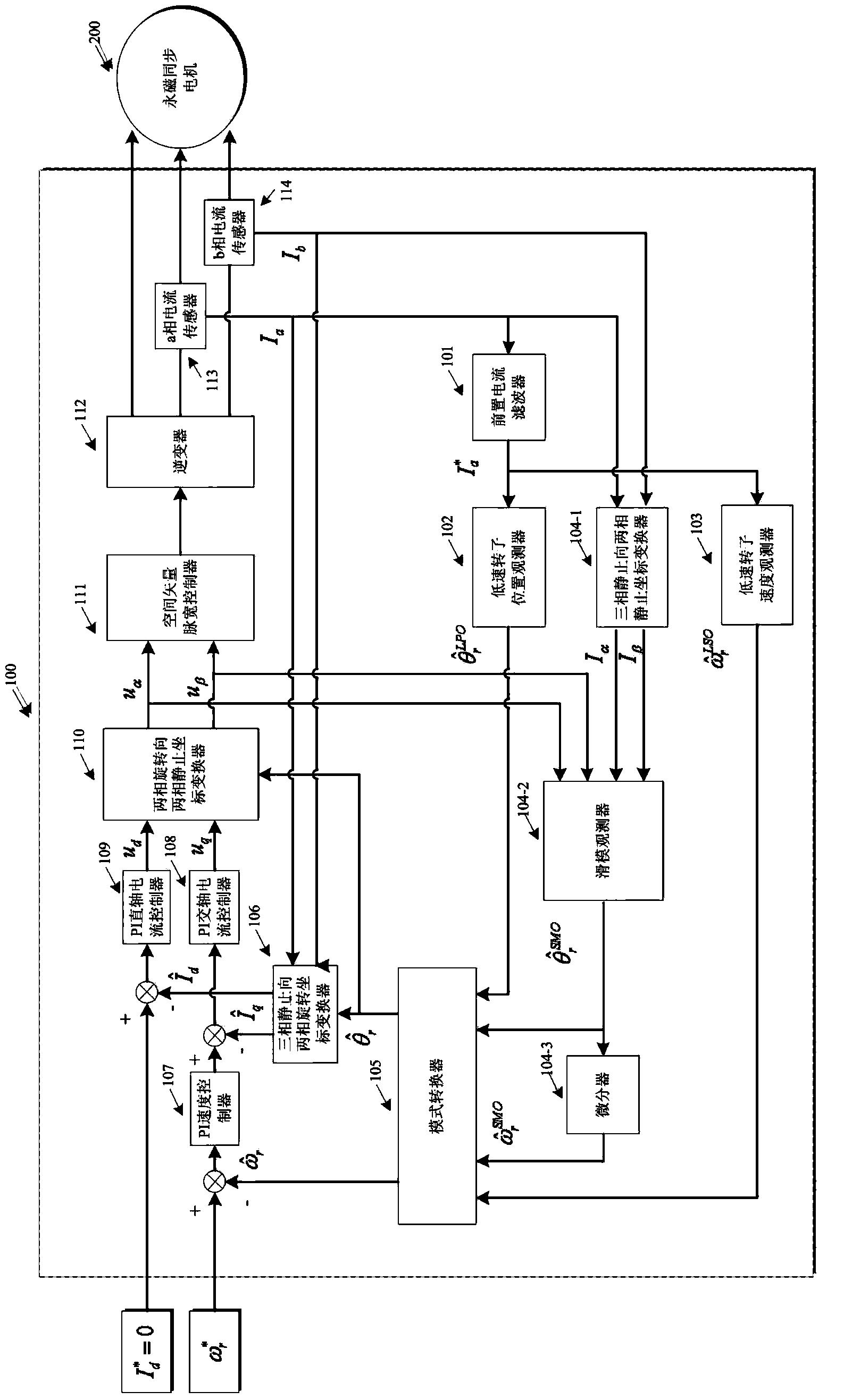 Sensorless vector control system and method for permanent magnet synchronous motor