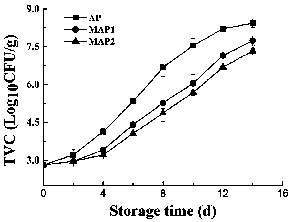 Modified-atmosphere fresh-keeping method for puffer fish