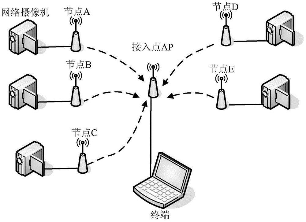 High-concurrency wireless multimedia sensor network fair scheduling method based on recursive backtracking