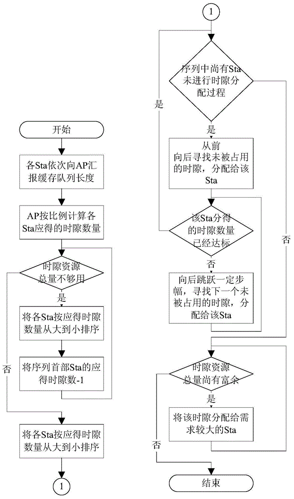 High-concurrency wireless multimedia sensor network fair scheduling method based on recursive backtracking