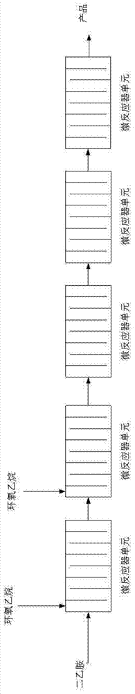 Method for synthesizing diethylaminoethanol