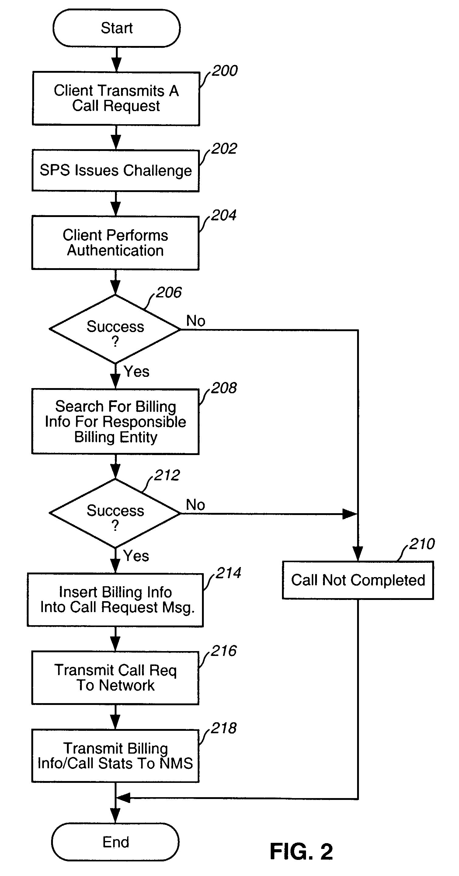 Method for billing in a telecommunications network