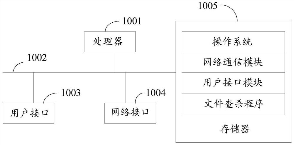 File searching and killing method, system and device and storage medium