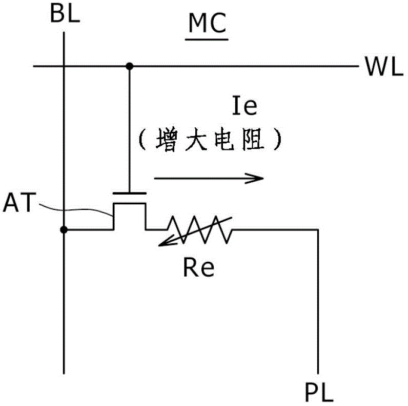 Resistance change memory device and method of operating resistance change memory device