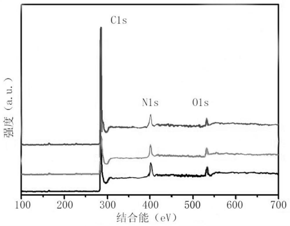 A kind of preparation method of nitrogen-doped carbon nanotube/porous carbon