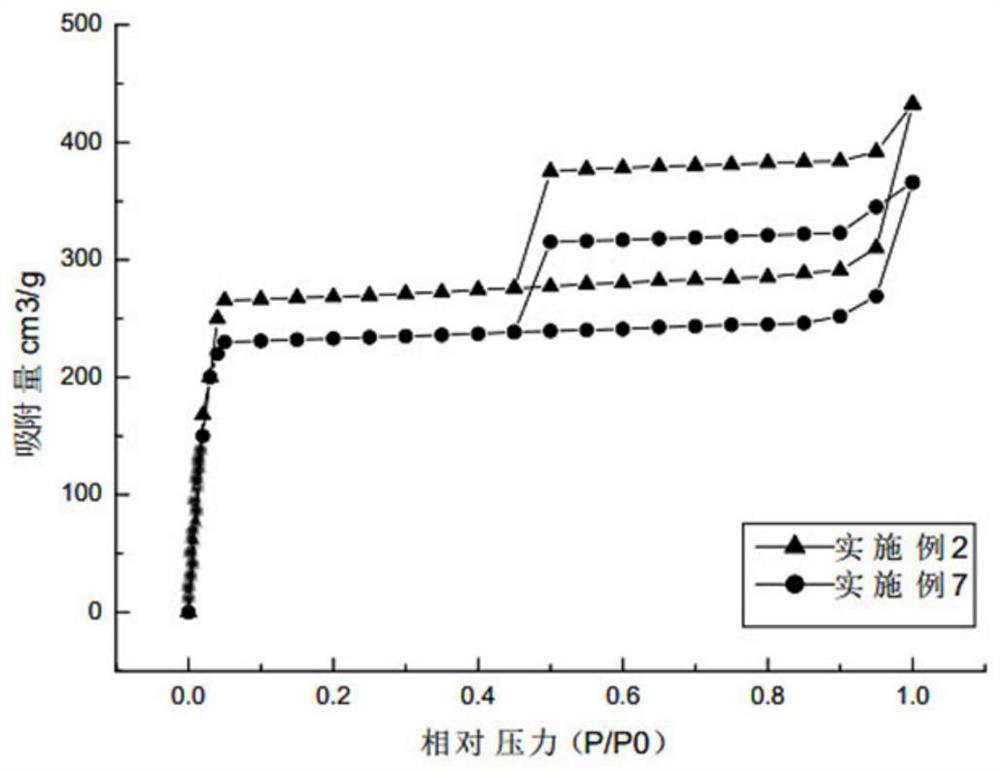 A kind of preparation method of nitrogen-doped carbon nanotube/porous carbon