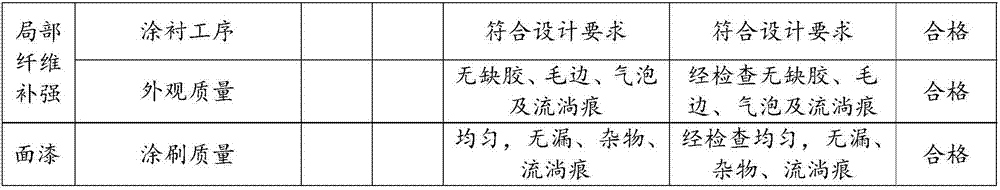 Application of a kind of resin ceramic material in anticorrosion engineering of wet desulfurization absorption tower