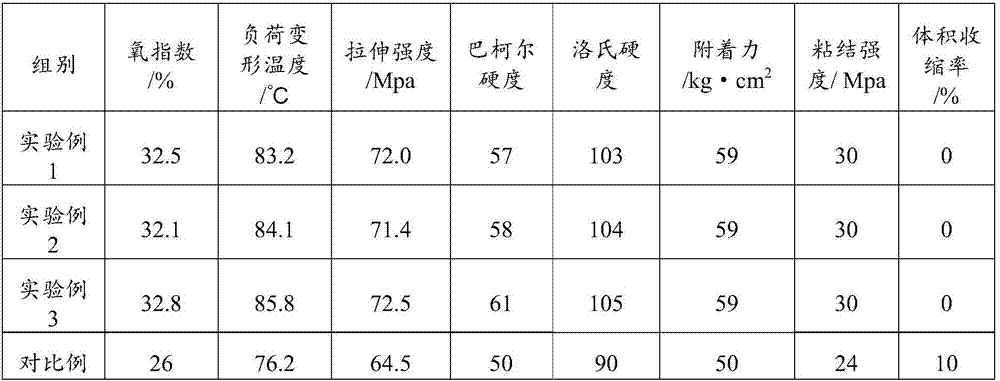 Application of a kind of resin ceramic material in anticorrosion engineering of wet desulfurization absorption tower