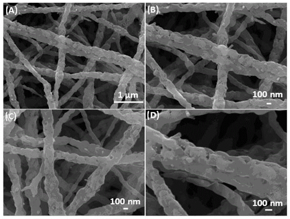 Preparation method of high-nickel ternary NCM622-nanowire material