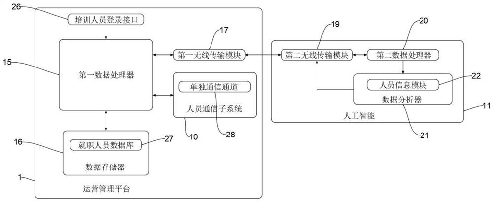 Enterprise operation management platform based on artificial intelligence