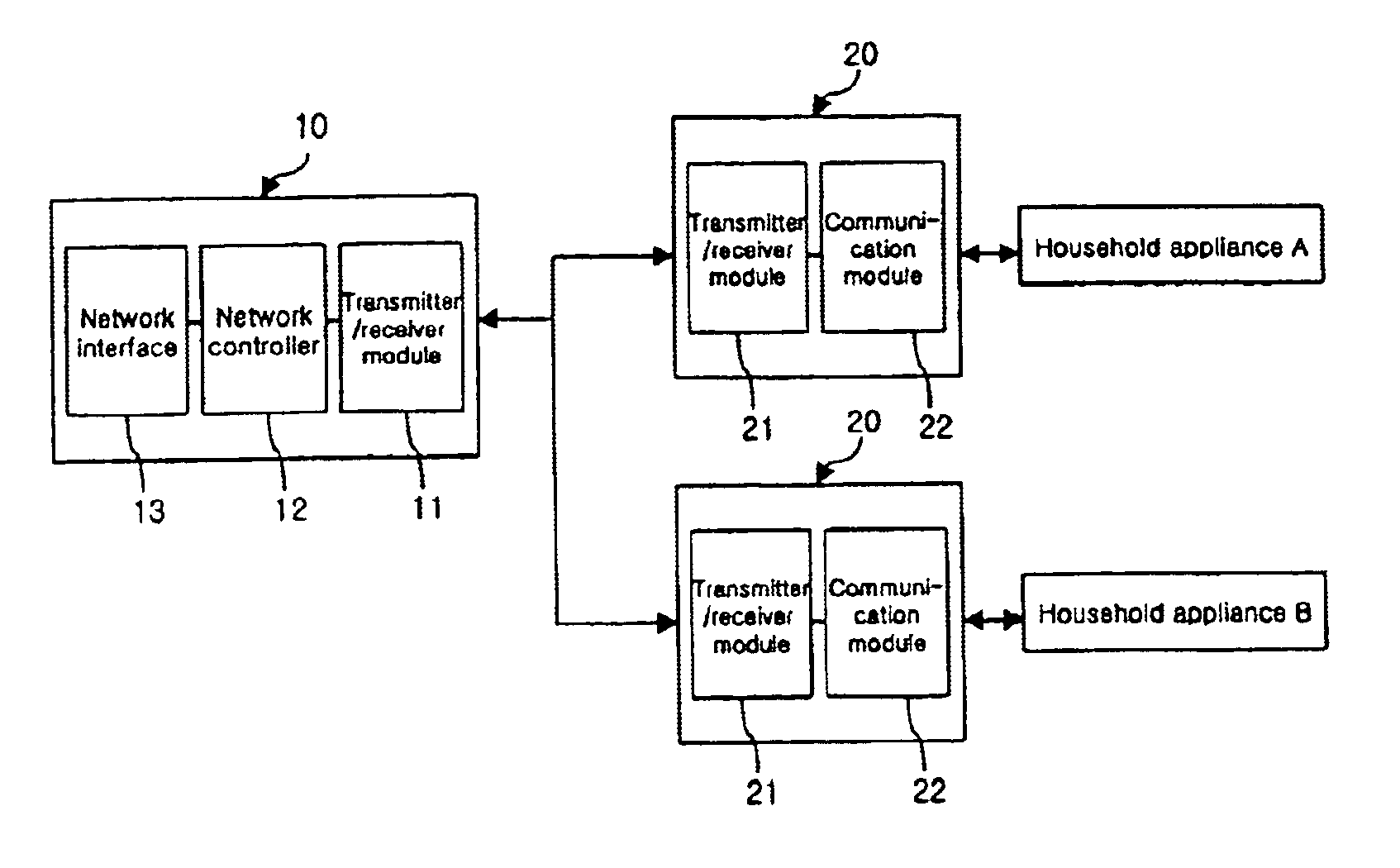 Apparatus and method for remotely controlling household appliances