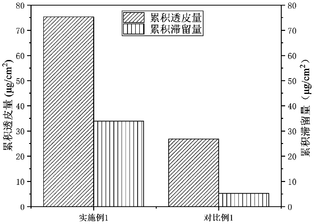 Water-in-oil-system breast enhancement polypeptide composition