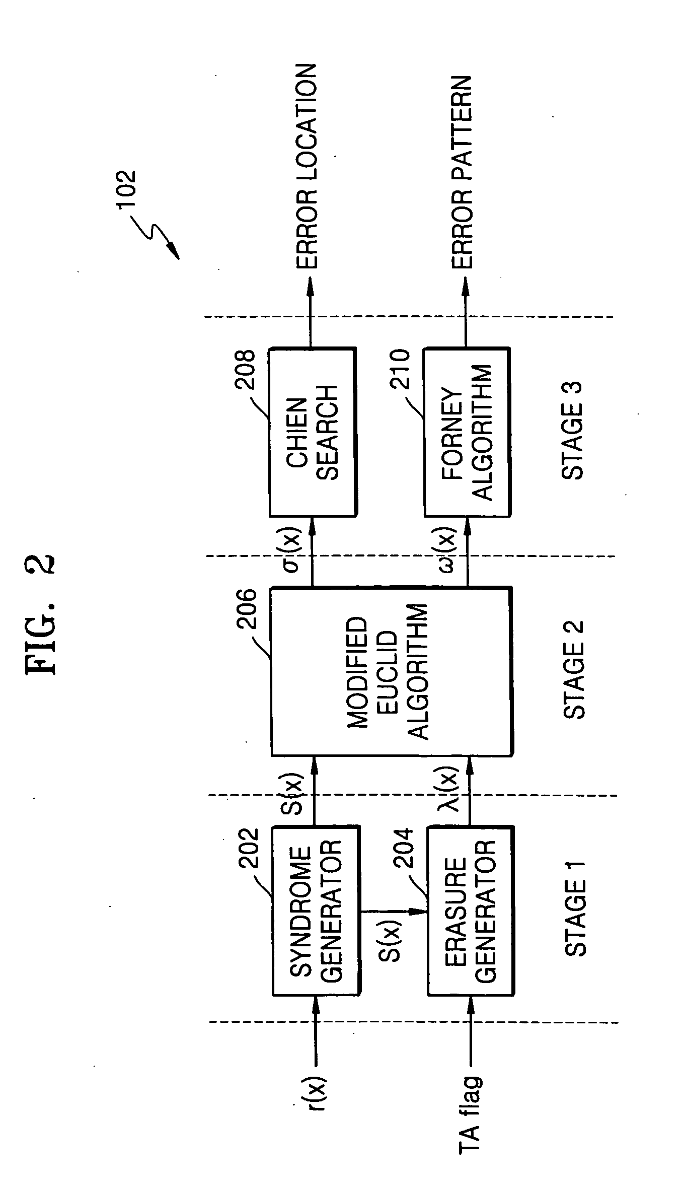 Forward Chien search type Reed-Solomon decoder circuit