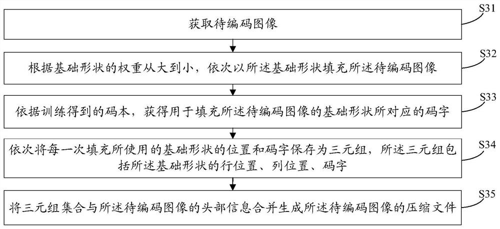 Image lossless compression method