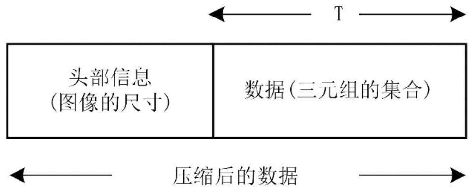 Image lossless compression method