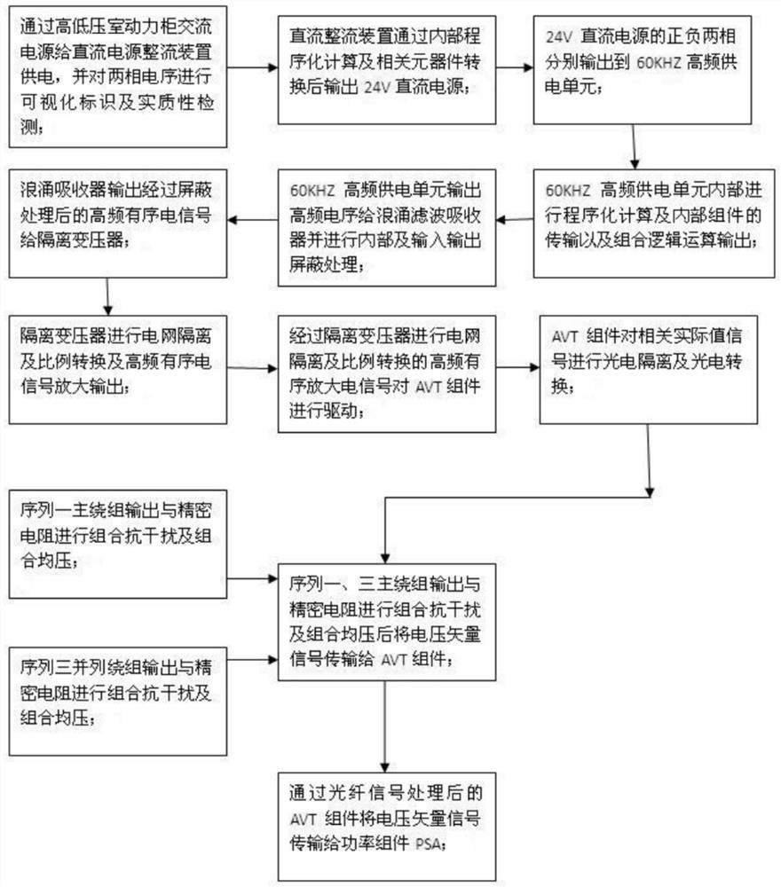 Dual power cabinet dynamic voltage detection system and method