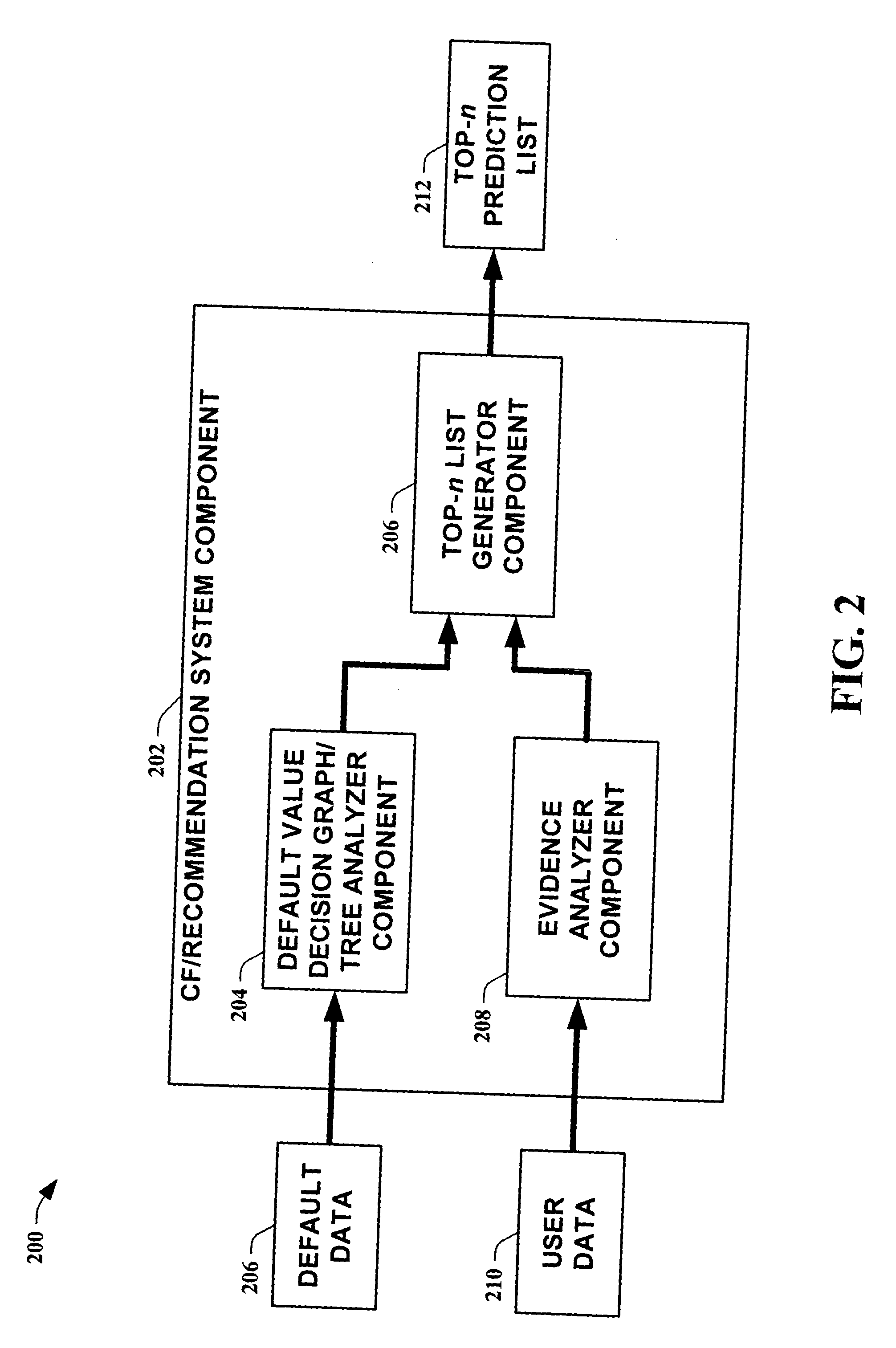 Systems and methods for optimizing decision graph collaborative filtering