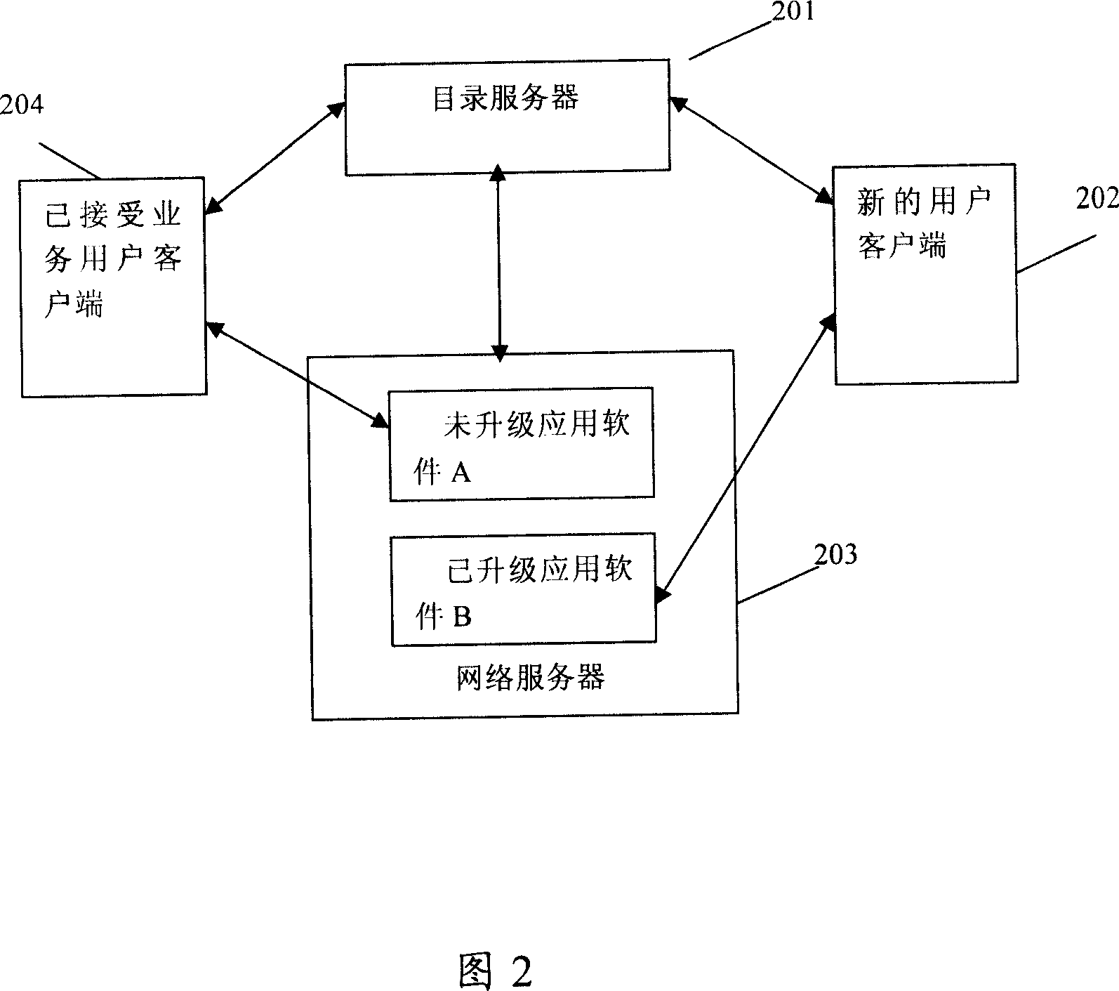 Method for network service in-line upgrading