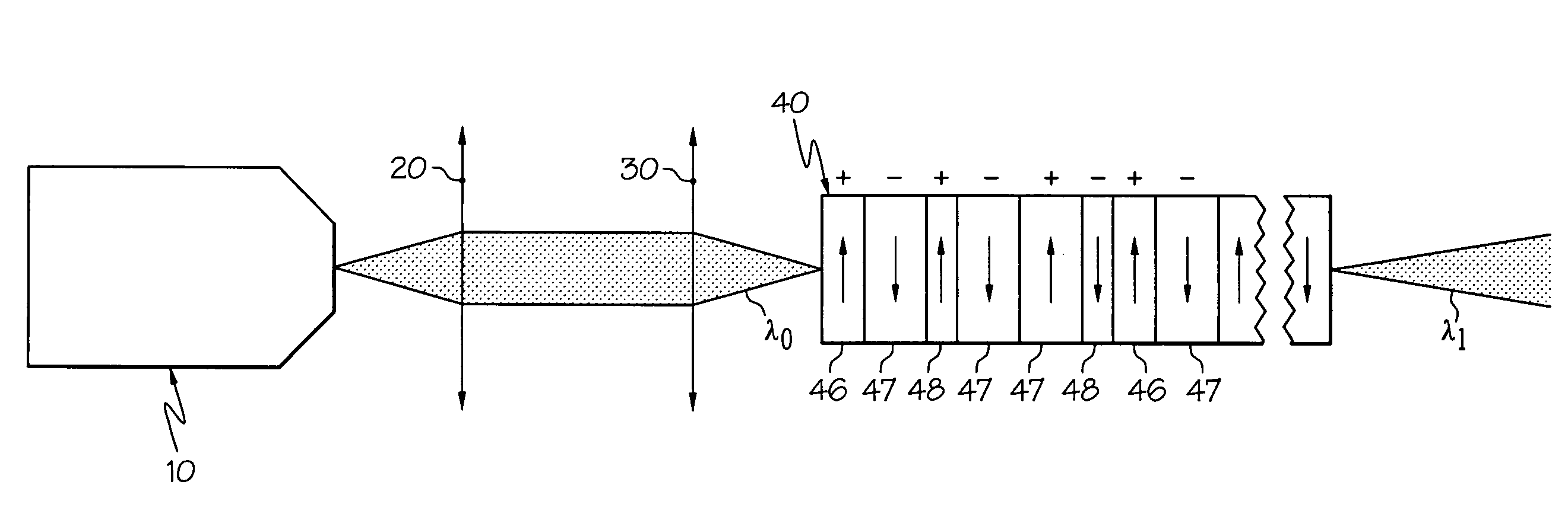 Wavelength conversion devices and fabrication methods for the same