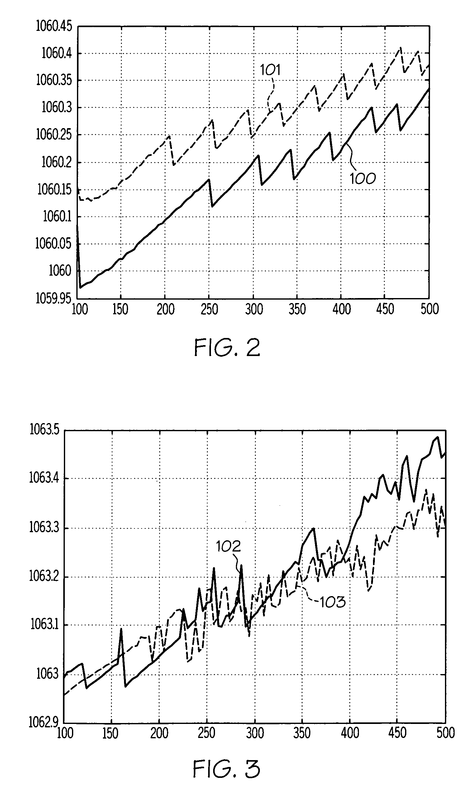 Wavelength conversion devices and fabrication methods for the same