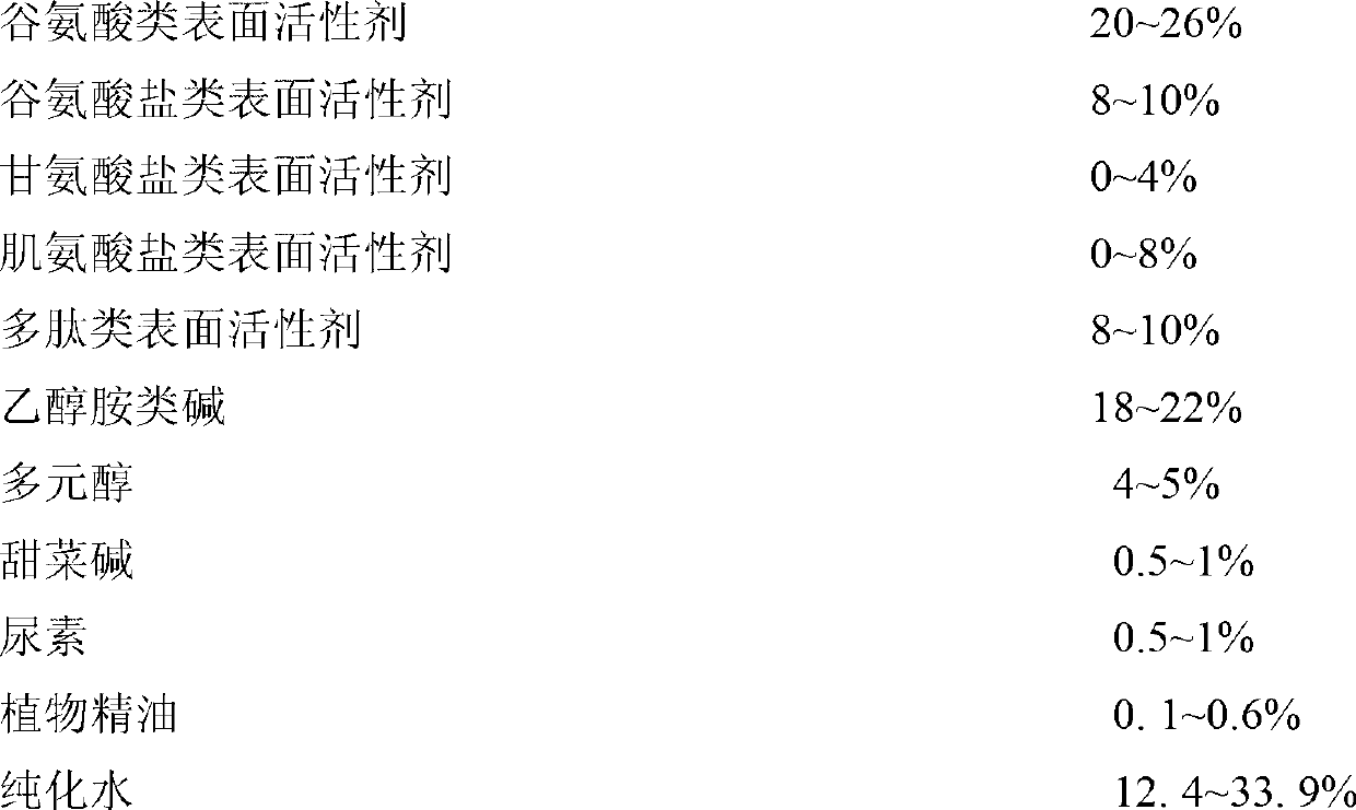 Face cleaning crystal hard gel and preparation method thereof