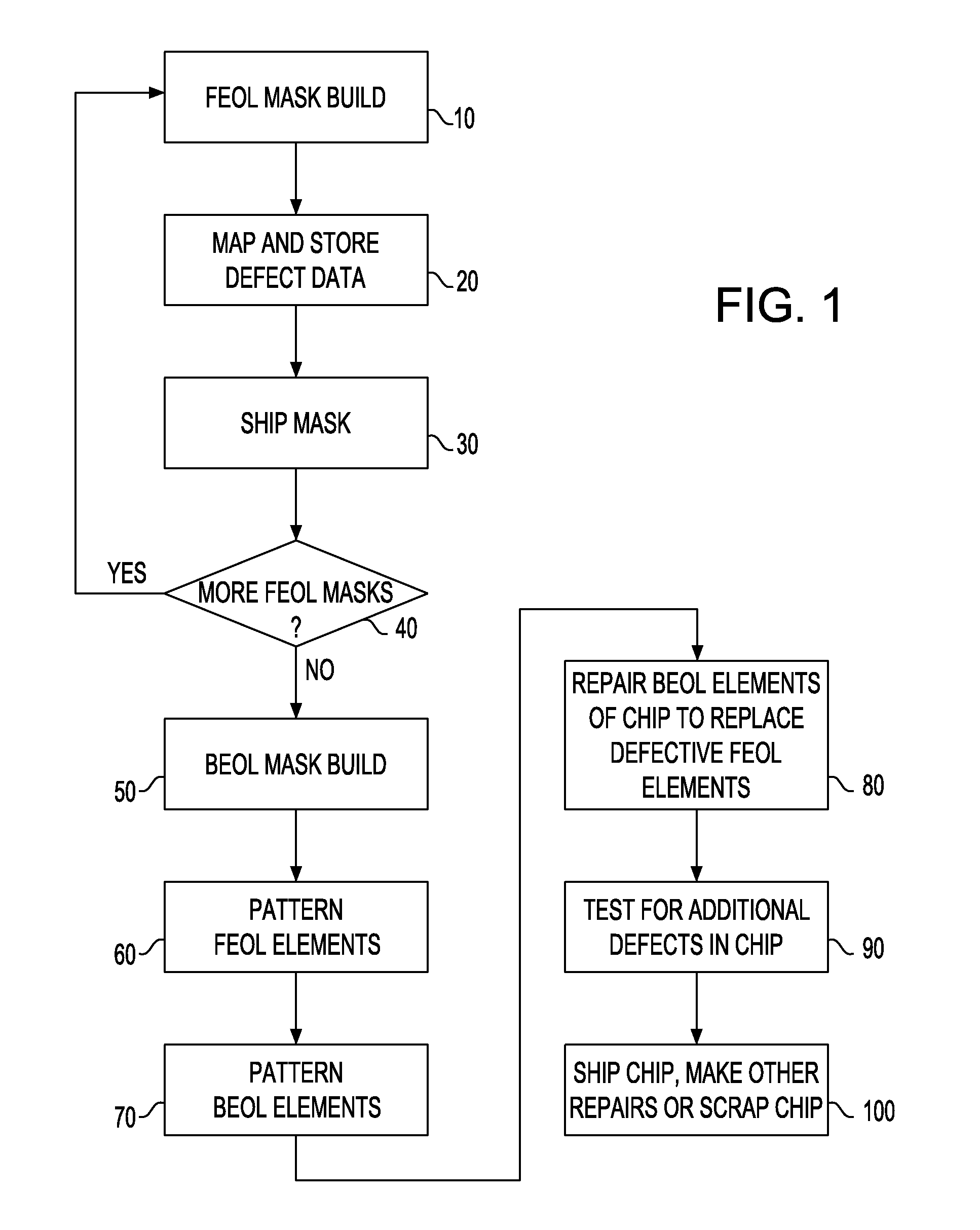 Method of patterning a substrate by feeding mask defect data forward for subsequent correction