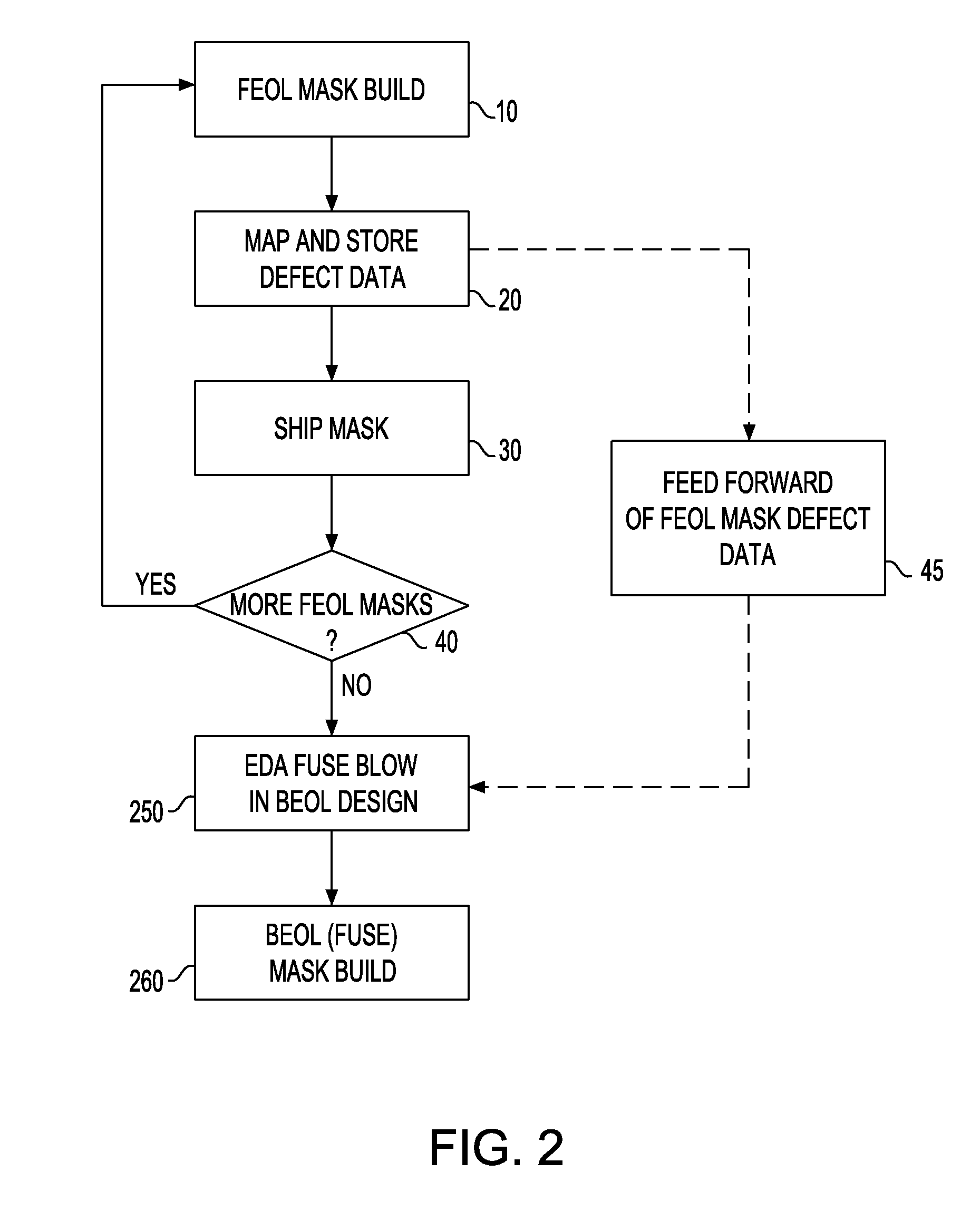 Method of patterning a substrate by feeding mask defect data forward for subsequent correction