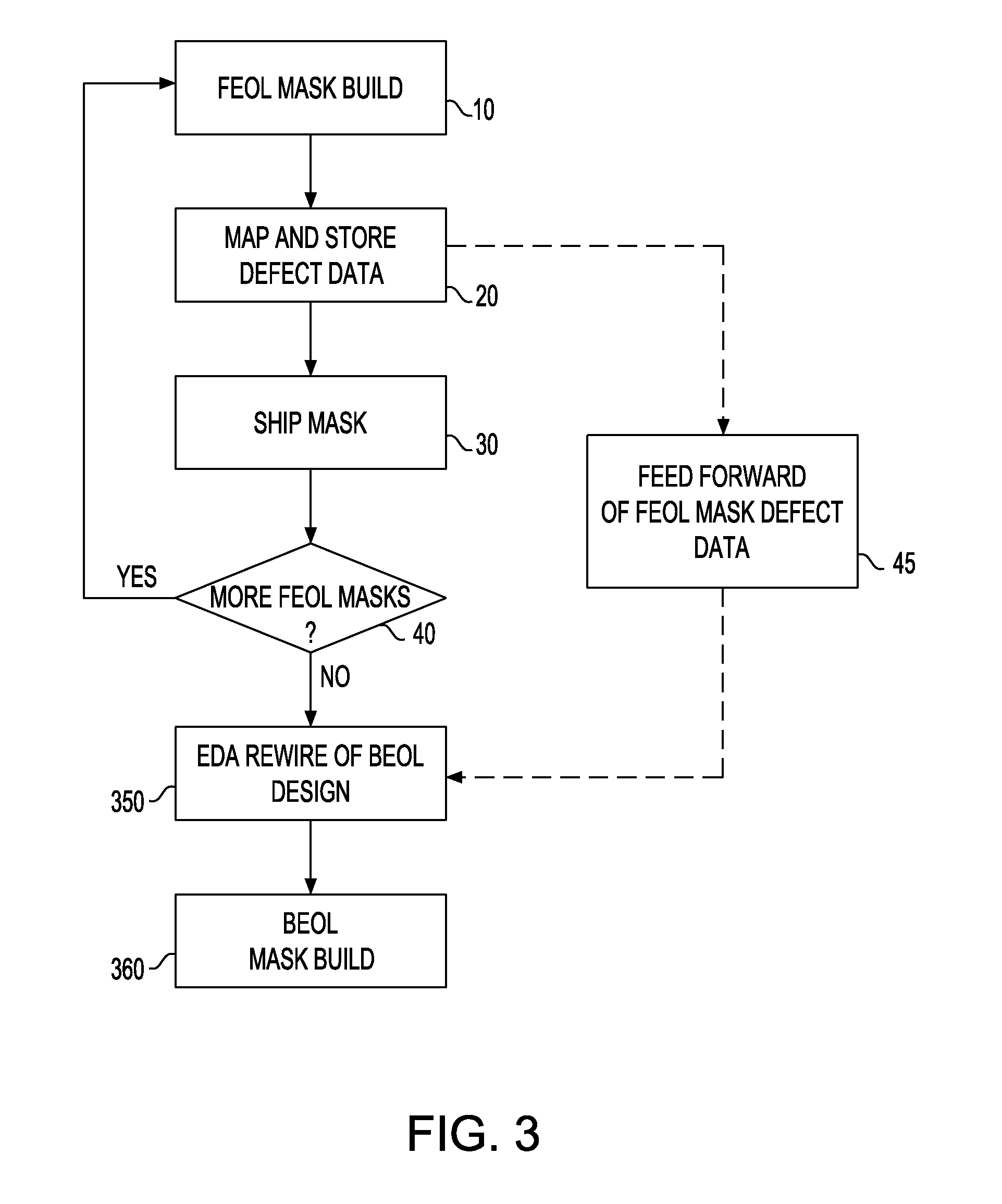 Method of patterning a substrate by feeding mask defect data forward for subsequent correction