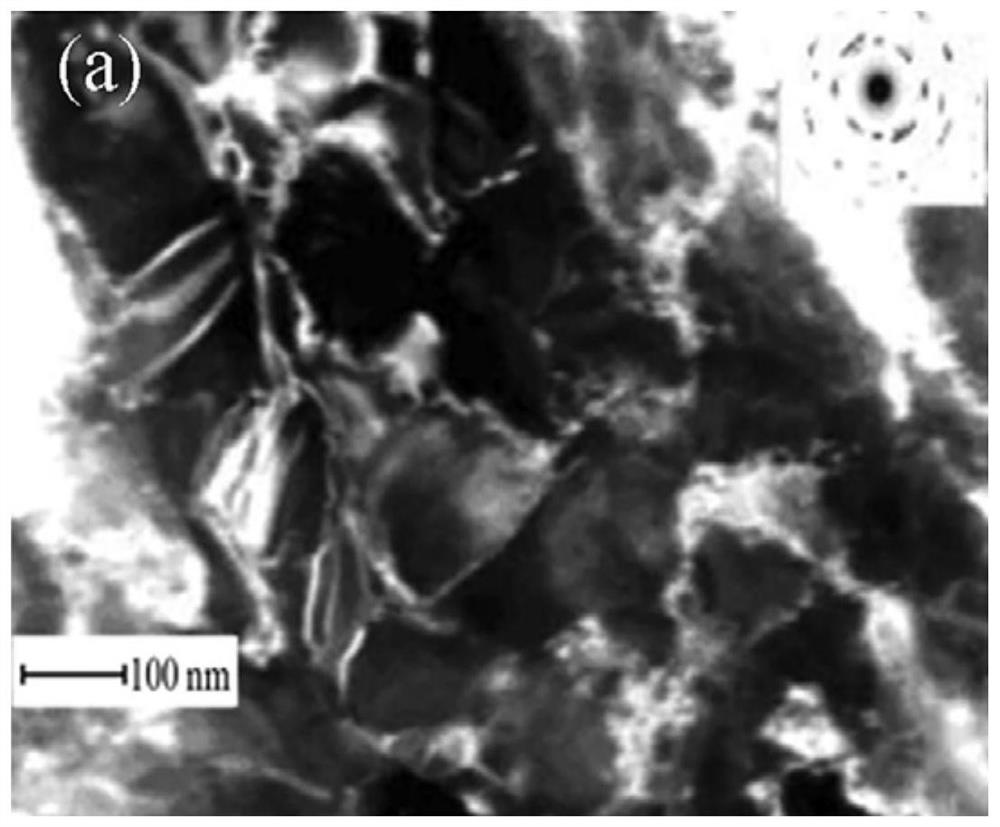 Processing method of high-strength, corrosion-resistant and fatigue-resistant nano/ultra-fine grain 304 stainless steel