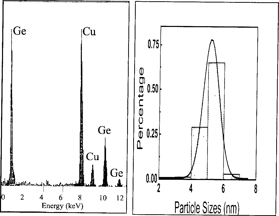 Method for preparing monodisperse germanium nanocrystal by thermolysis