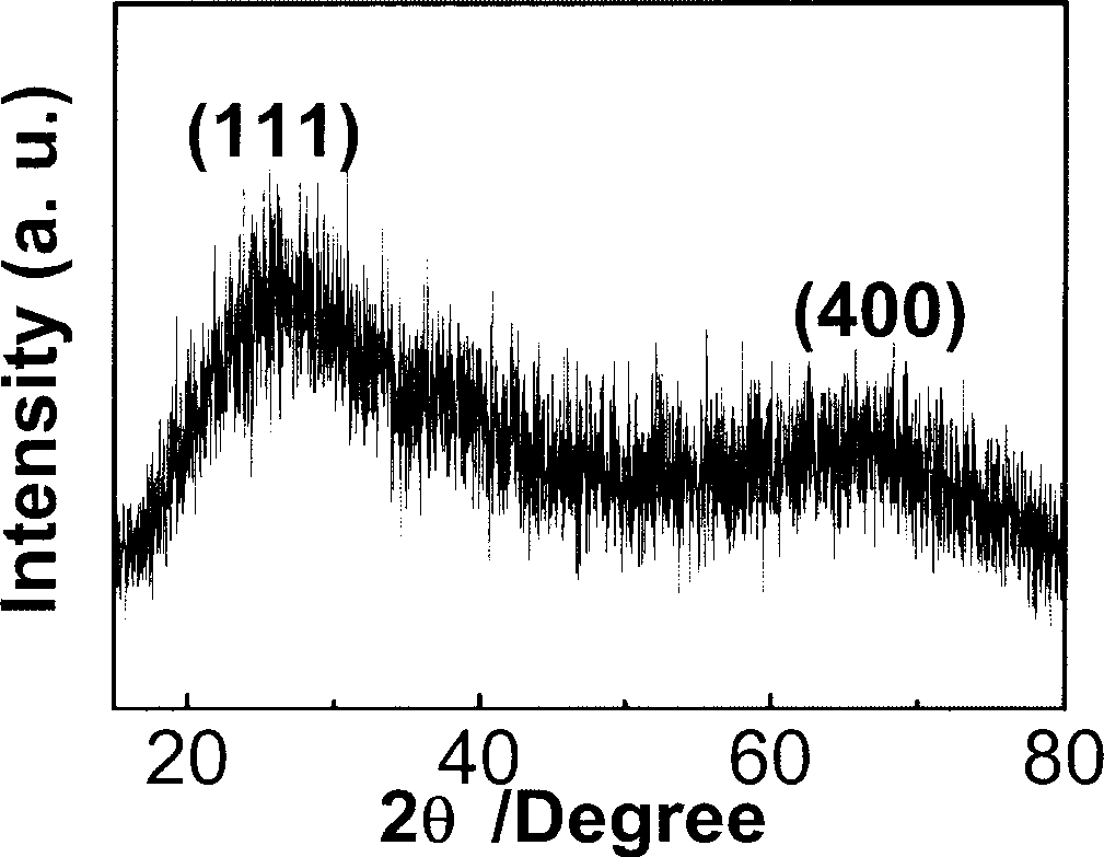 Method for preparing monodisperse germanium nanocrystal by thermolysis