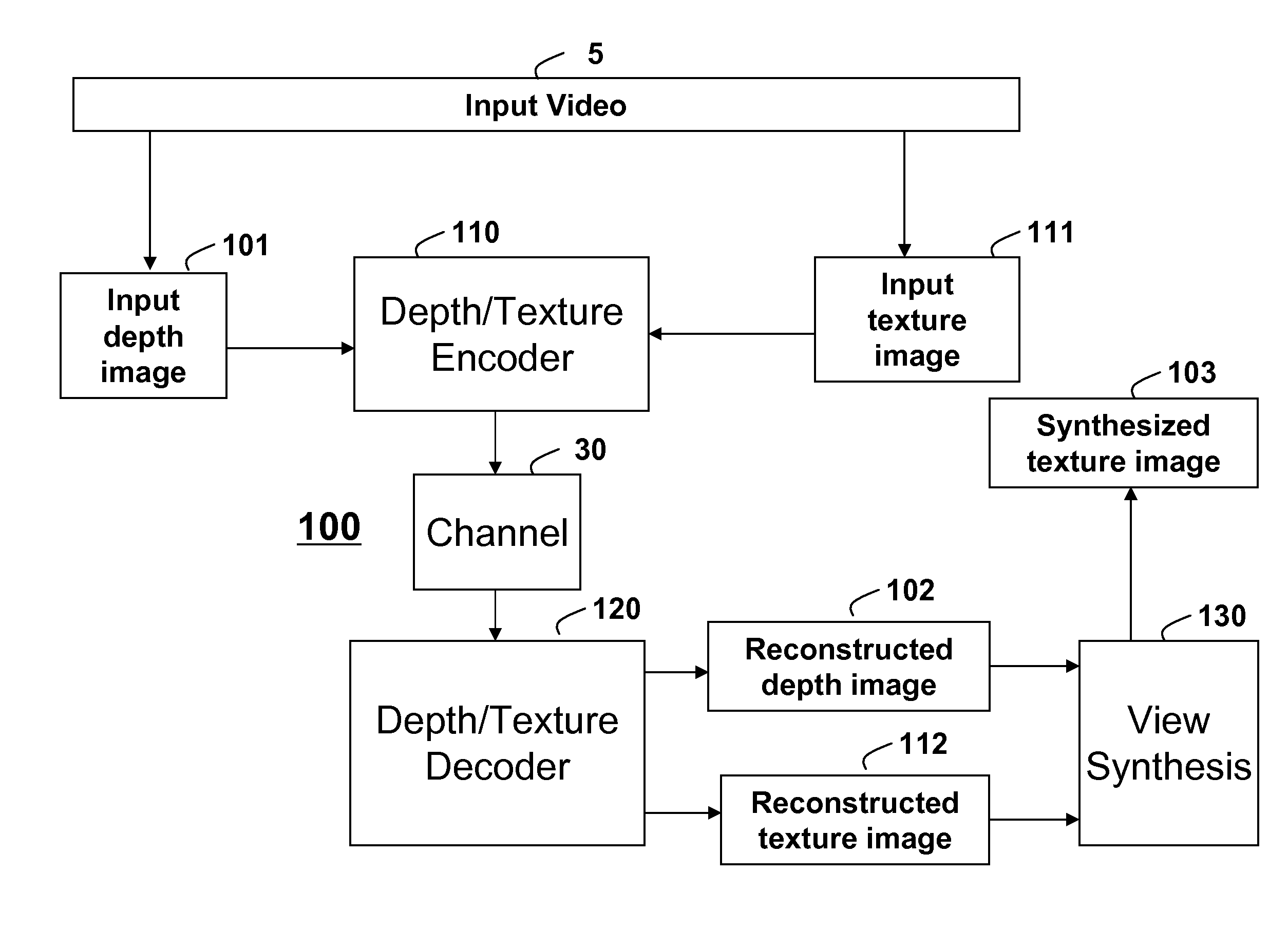 Method for Virtual Image Synthesis