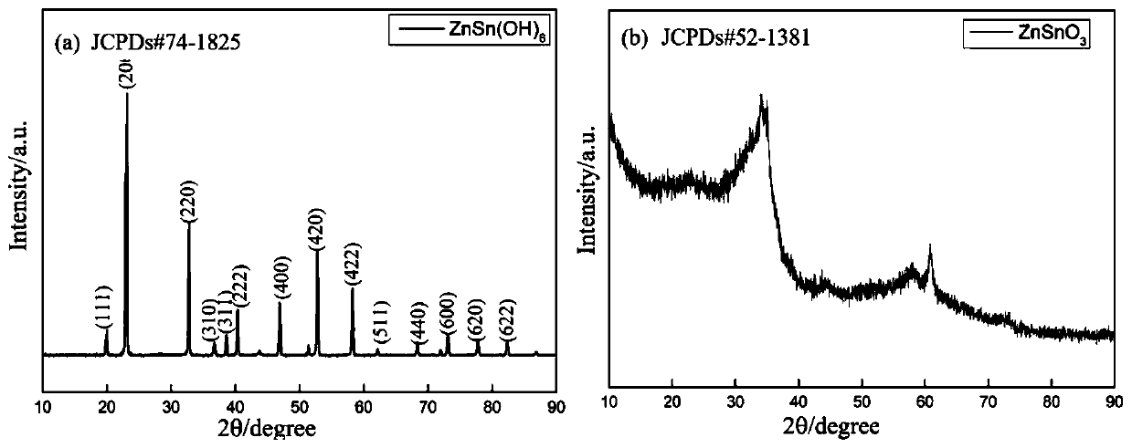 Isopropanol gas-sensitive element based on ZnSnO3 nanospheres of perovskite structures and preparation method of element