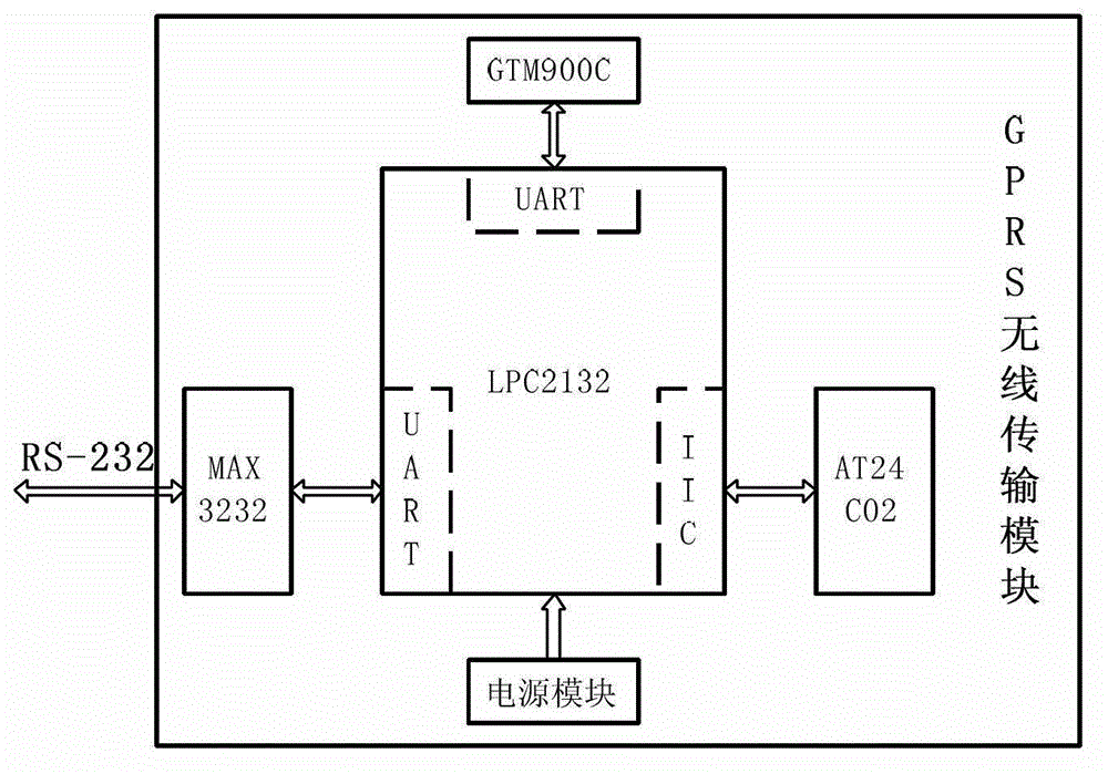 Embedded intelligent monitoring and remote maintaining system of manufacturing equipment