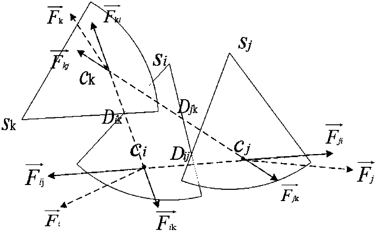 Method for energy-saving coverage of directional sensor network based on virtual force correction