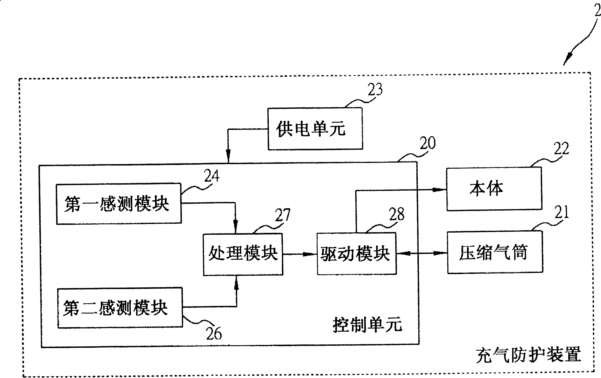 Inflation protection device and method