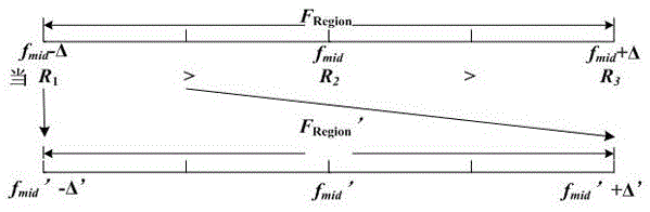 A Carrier Frequency Offset Estimation Method Applicable to Burst Waveform