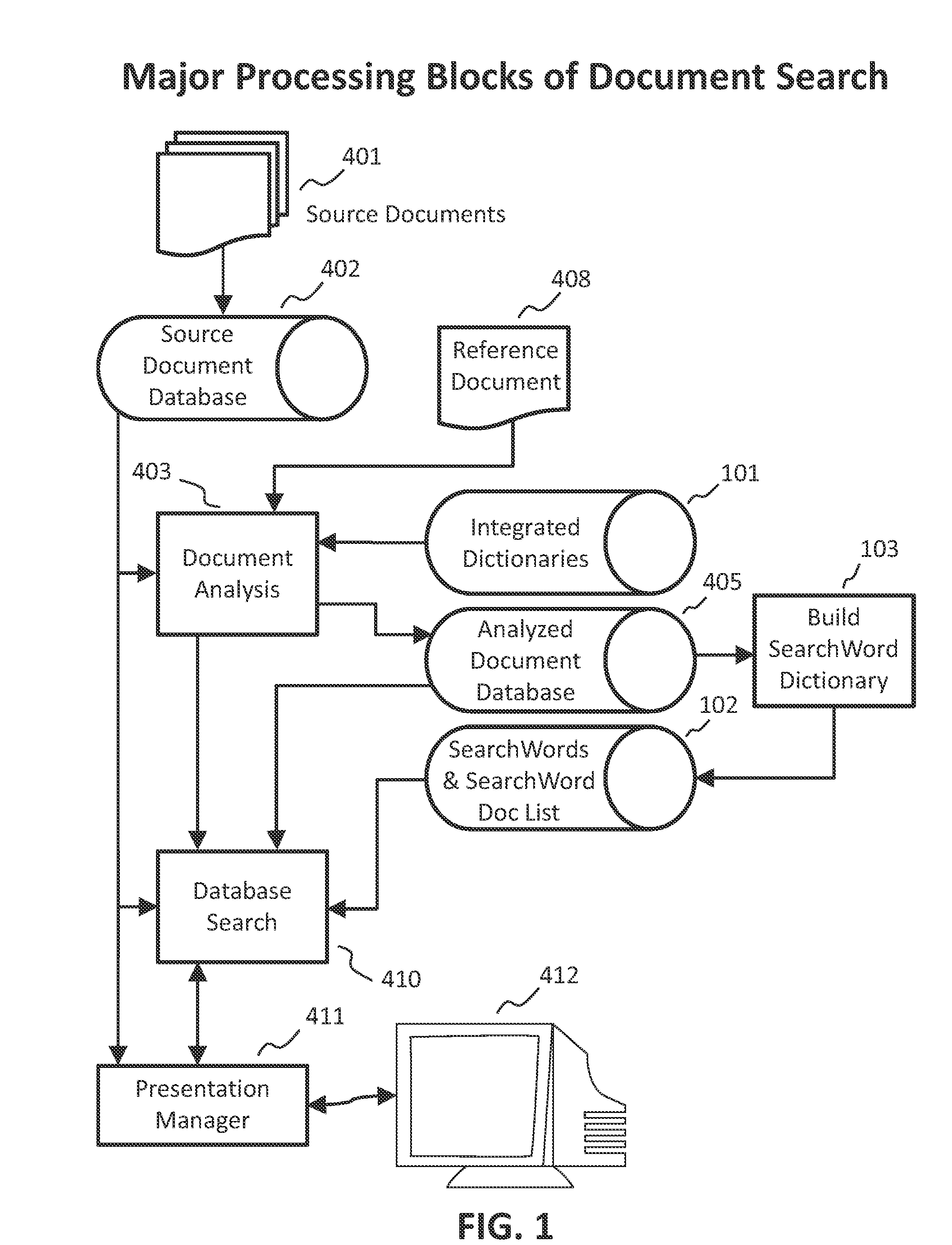 Method and system for document classification or search using discrete words