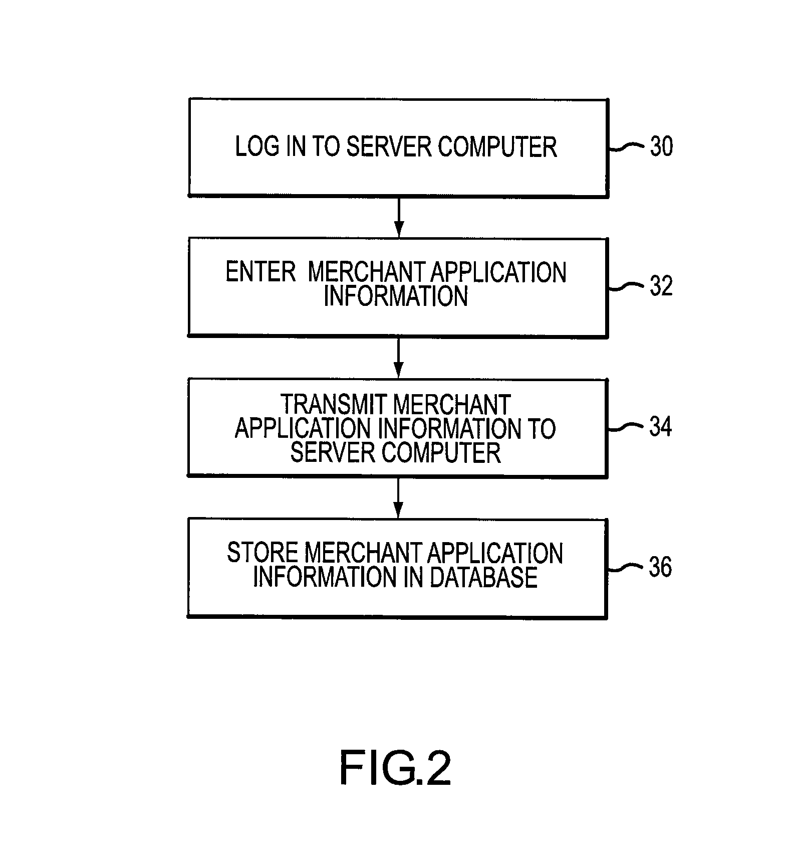 Merchant application and underwriting systems and methods