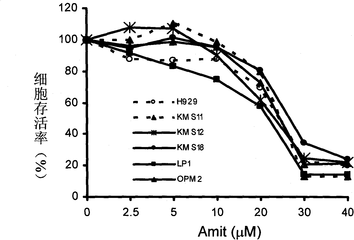 Application of amitriptyline