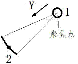 Bridge type large-capacity high-concentrating-ratio composite Fresnel line concentrating and reflecting device