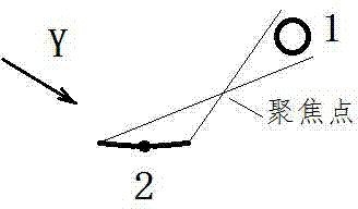 Bridge type large-capacity high-concentrating-ratio composite Fresnel line concentrating and reflecting device