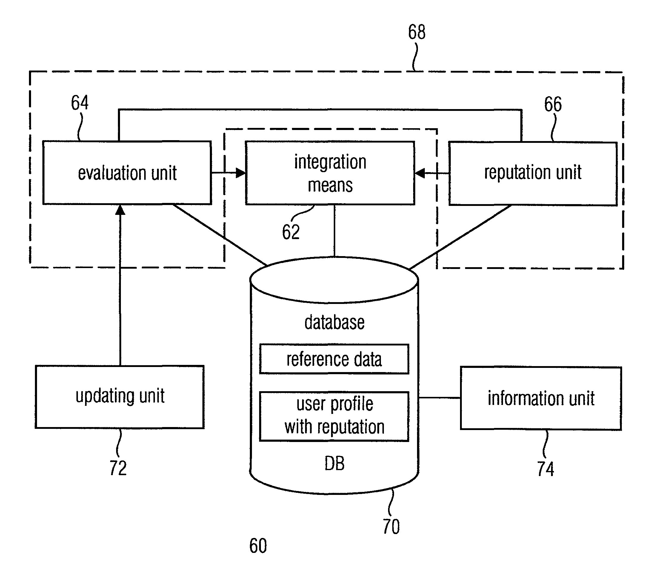 Device and method for localizing terminal devices