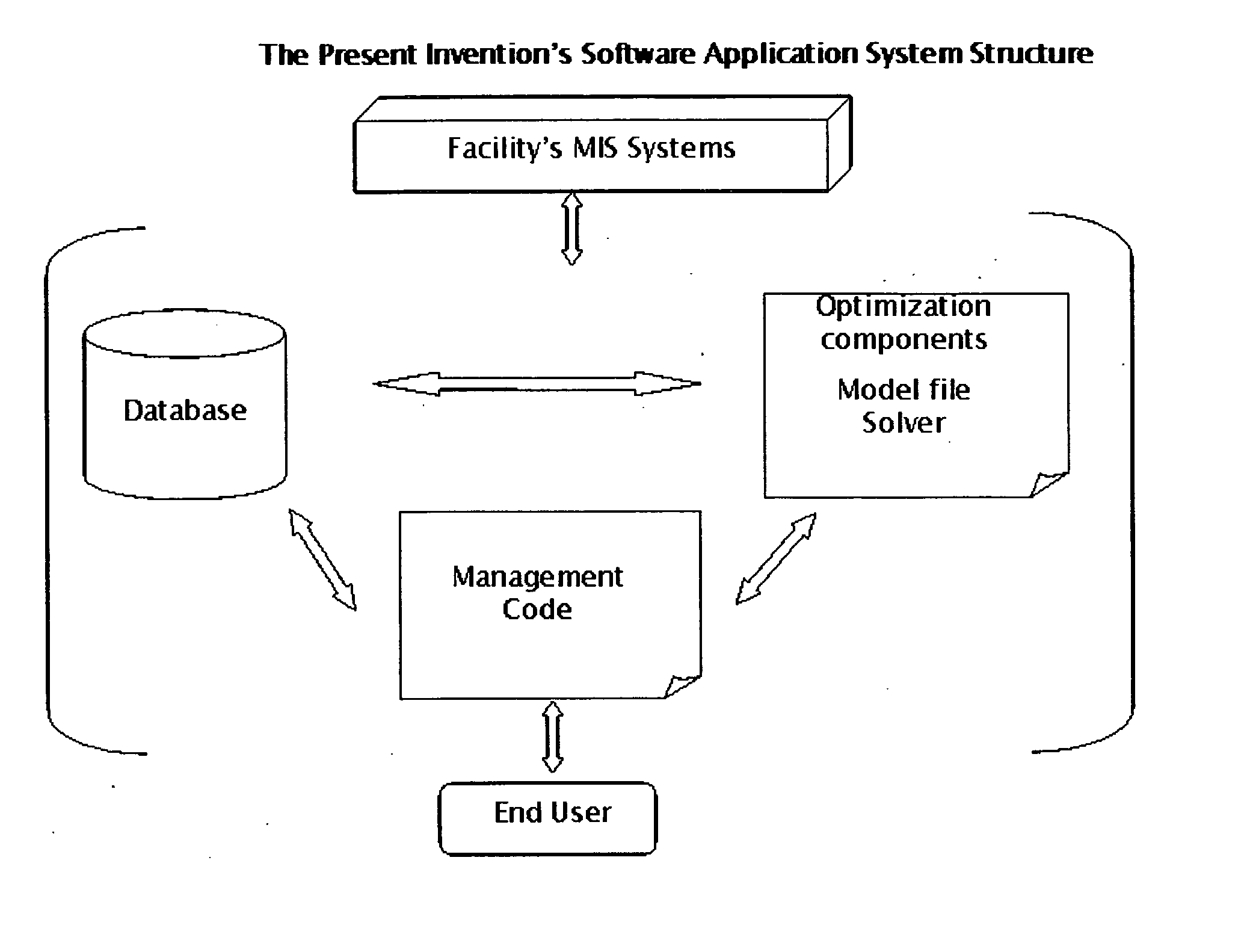 A method and system for linear optimization of a continuous or semi-continuous process